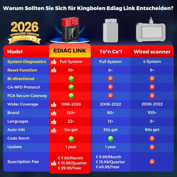 Kingbolen Ediag Link - Bluetooth-Diagnose mit Reparaturanleitung — 2 Kingbolen Ediag Link - Bluetooth-Diagnose mit Reparaturanleitung — 2
