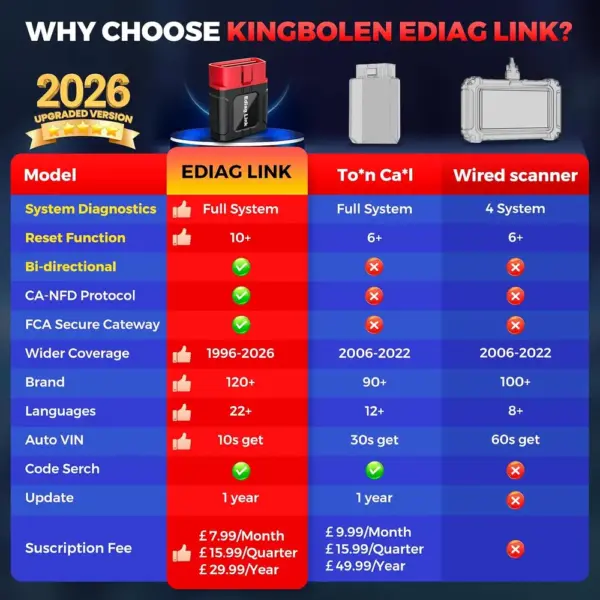Kingbolen Ediag Link - Bluetooth OBD2 scanner with repair guidance — 2 Kingbolen Ediag Link - Bluetooth OBD2 scanner with repair guidance — 2