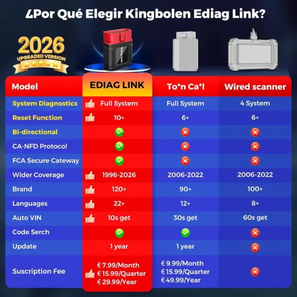 Kingbolen Ediag Link - diagnosis Bluetooth con guía de reparación — 2 Kingbolen Ediag Link - diagnosis Bluetooth con guía de reparación — 2