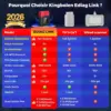 Kingbolen Ediag Link - diagnostic Bluetooth avec guide de réparation — 2 Kingbolen Ediag Link - diagnostic Bluetooth avec guide de réparation — 2