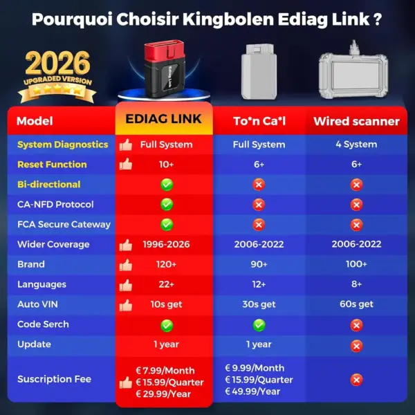 Kingbolen Ediag Link - diagnostic Bluetooth avec guide de réparation — 2 Kingbolen Ediag Link - diagnostic Bluetooth avec guide de réparation — 2