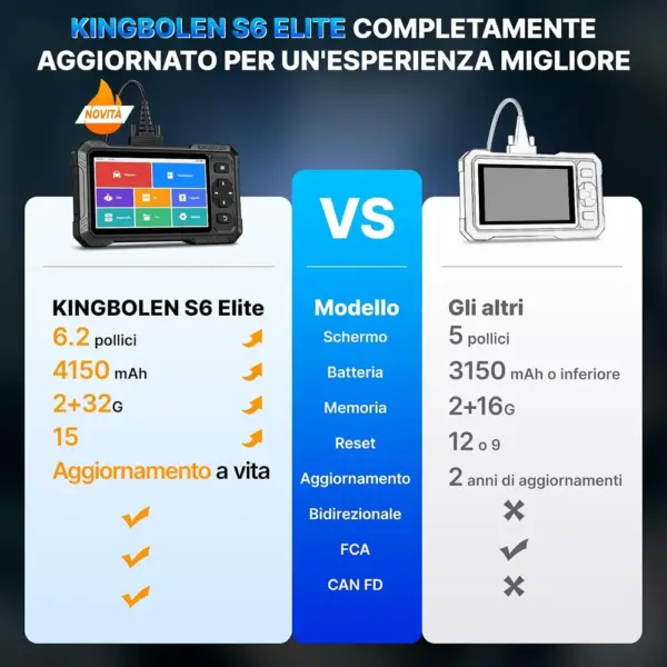 Kingbolen S6 Elite - strumento di diagnosi 6,2 pollici per tutti i sistemi — 2 Kingbolen S6 Elite - strumento di diagnosi 6,2 pollici per tutti i sistemi — 2