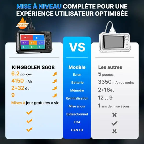 Kingbolen S608 - valise de diagnostic 4 systèmes avec tests actifs — 2 Kingbolen S608 - valise de diagnostic 4 systèmes avec tests actifs — 2