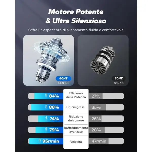 MERACH MR-E32B2 - Ellittica elettrica sotto scrivania — 3 MERACH MR-E32B2 - Ellittica elettrica sotto scrivania — 3