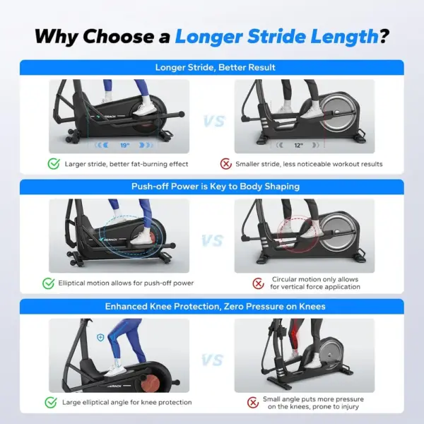 MERACH E27 - long-stride elliptical cross trainer — 4 MERACH E27 - long-stride elliptical cross trainer — 4