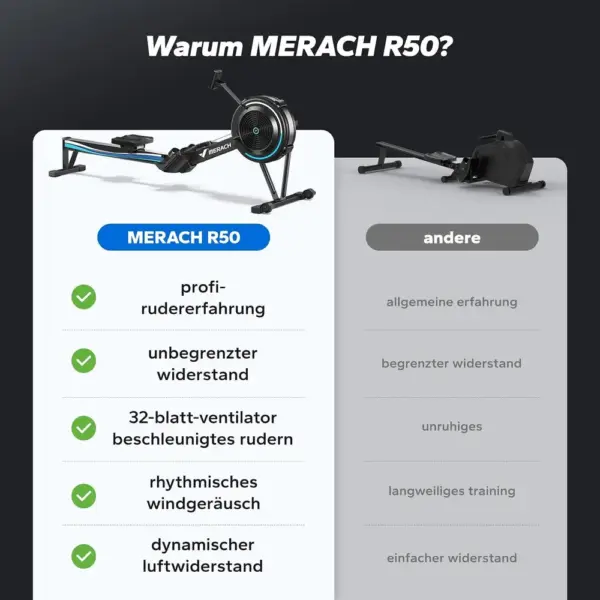 MERACH MR-R11 - Luftwiderstand-Rudergerät mit 10 Stufen und App — 5 MERACH MR-R11 - Luftwiderstand-Rudergerät mit 10 Stufen und App — 5