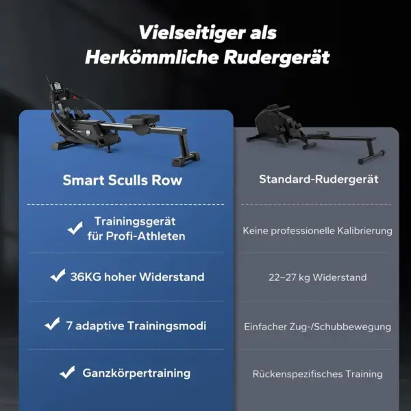 MERACH MR-R26 - Rudergerät mit Doppelpaddel und Magnetwiderstand — 5 MERACH MR-R26 - Rudergerät mit Doppelpaddel und Magnetwiderstand — 5