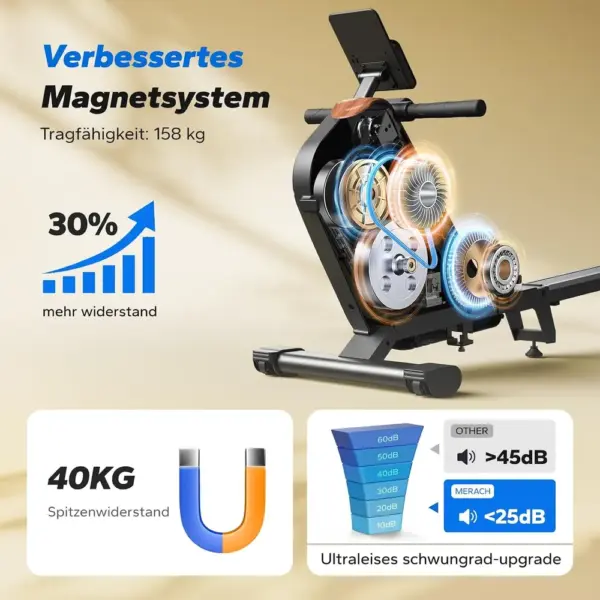 MERACH MR-R15 - Klappbares Rudergerät mit 40 kg Magnetwiderstand — 3 MERACH MR-R15 - Klappbares Rudergerät mit 40 kg Magnetwiderstand — 3