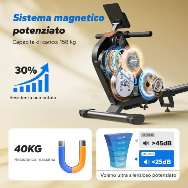 MERACH MR-R15 - Vogatore magnetico con guida da 130 cm — 5 MERACH MR-R15 - Vogatore magnetico con guida da 130 cm — 5