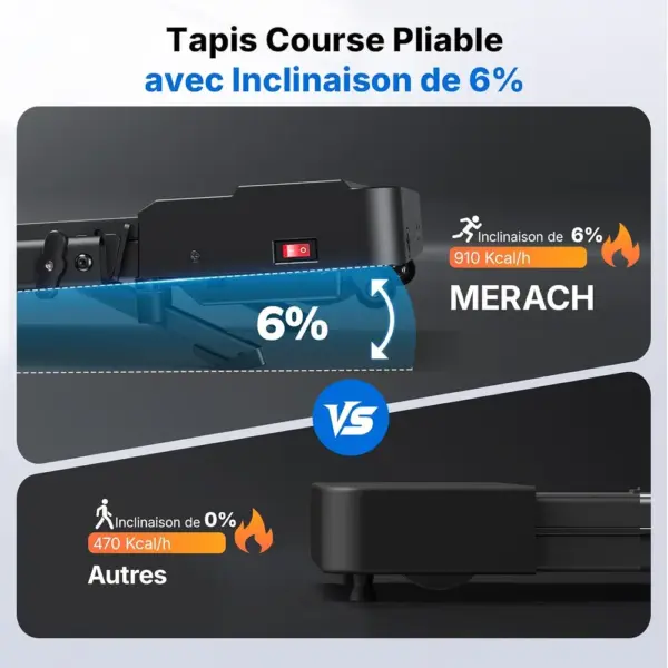MERACH MR-T19B3 - Tapis de marche et de course 2 en 1, pente 6 % — 3 MERACH MR-T19B3 - Tapis de marche et de course 2 en 1, pente 6 % — 3