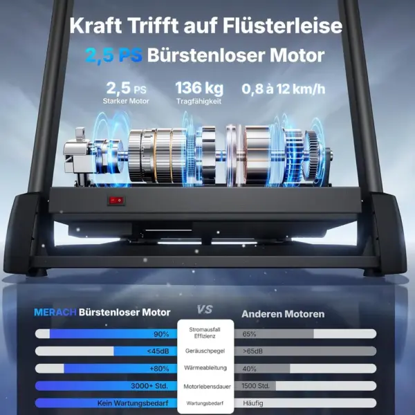 MERACH T12 - Klappbares Laufband mit 15 % automatischer Steigung — 5 MERACH T12 - Klappbares Laufband mit 15 % automatischer Steigung — 5