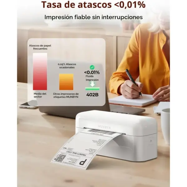 MUNBYN RW402B - Impresora de etiquetas de envío Bluetooth 4x6 — 4 MUNBYN RW402B - Impresora de etiquetas de envío Bluetooth 4x6 — 4