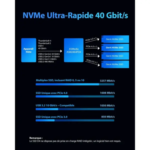 TERRAMASTER D4 SSD - Boîtier 4 SSD M.2 NVMe USB-C 40 Gbit/s, sans disque — 2 TERRAMASTER D4 SSD - Boîtier 4 SSD M.2 NVMe USB-C 40 Gbit/s, sans disque — 2