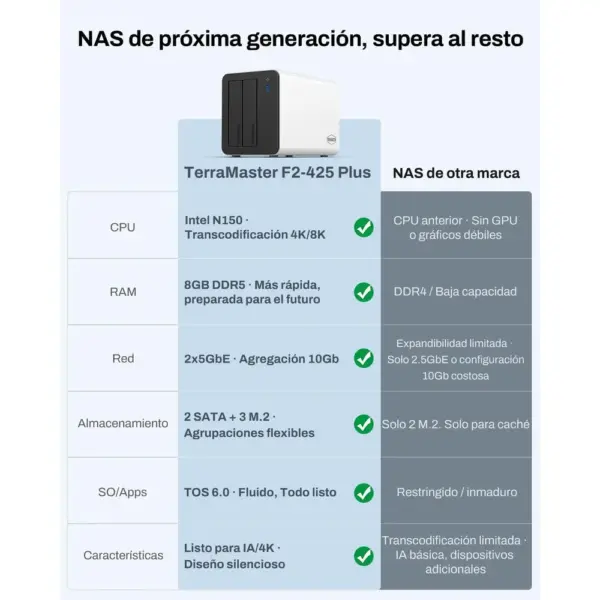 TERRAMASTER F2-425 Plus - NAS de 2 bahías Intel N150, 8 GB DDR5 y doble 5GbE (sin discos) — 4 TERRAMASTER F2-425 Plus - NAS de 2 bahías Intel N150, 8 GB DDR5 y doble 5GbE (sin discos) — 4