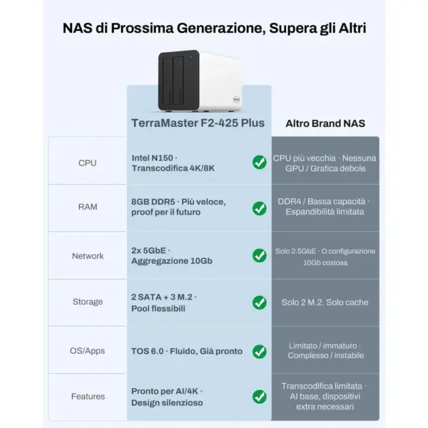 TERRAMASTER F2-425 Plus - NAS 2 alloggiamenti con Intel N150 e doppio 5 GbE, senza dischi — 4 TERRAMASTER F2-425 Plus - NAS 2 alloggiamenti con Intel N150 e doppio 5 GbE, senza dischi — 4