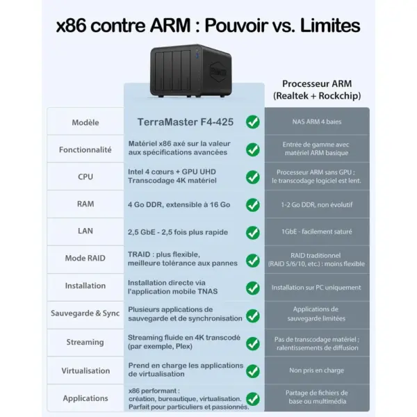 TERRAMASTER F4-425 - NAS 4 baies Intel x86 quadricœur, 4 Go de RAM, 2,5 GbE — 4 TERRAMASTER F4-425 - NAS 4 baies Intel x86 quadricœur, 4 Go de RAM, 2,5 GbE — 4