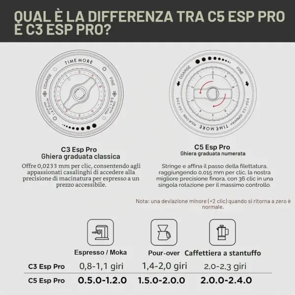 TIMEMORE C5 ESP Pro - Macinacaffè manuale per espresso, 42 mm — 4 TIMEMORE C5 ESP Pro - Macinacaffè manuale per espresso, 42 mm — 4