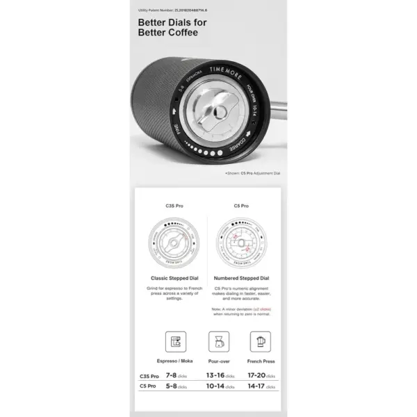 TIMEMORE C5 Pro - Hand grinder with 42 mm S2C burrs — 3 TIMEMORE C5 Pro - Hand grinder with 42 mm S2C burrs — 3