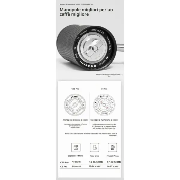 TIMEMORE C5 Pro - Macinacaffè manuale con macine da 42 mm — 3 TIMEMORE C5 Pro - Macinacaffè manuale con macine da 42 mm — 3