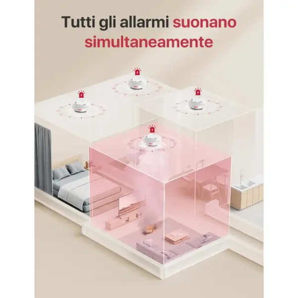 X-Sense FS61 - Kit 6 rilevatori di fumo interconnessi con base SBS50 — 3 X-Sense FS61 - Kit 6 rilevatori di fumo interconnessi con base SBS50 — 3