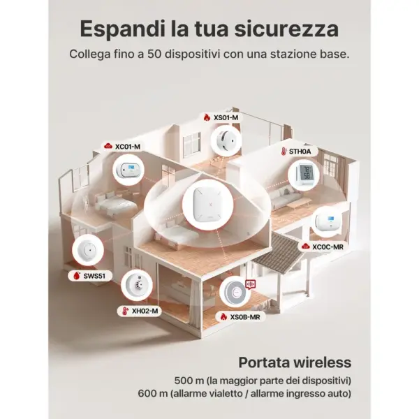 X-Sense SBS50 - Stazione base Wi-Fi per la casa smart — 2 X-Sense SBS50 - Stazione base Wi-Fi per la casa smart — 2